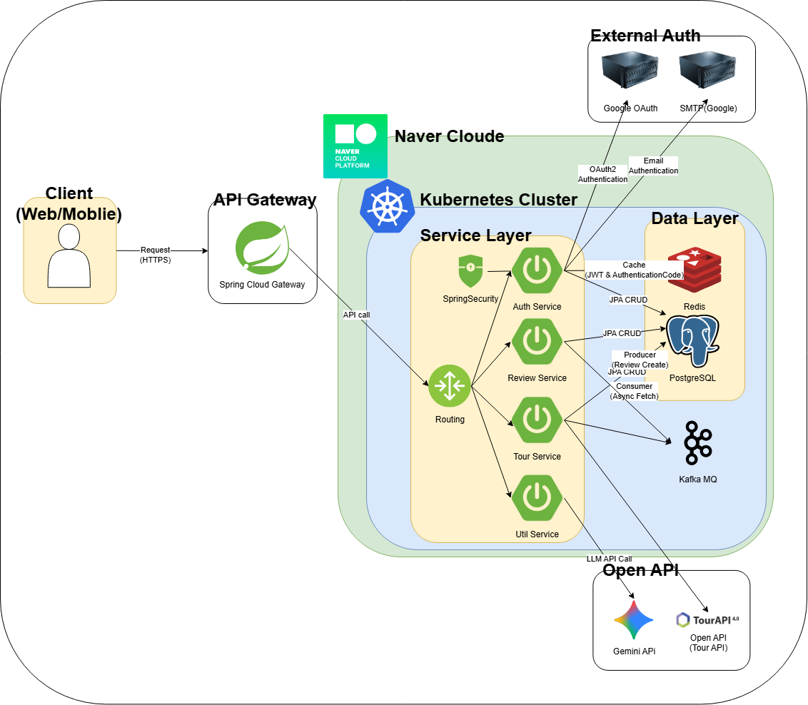 시스템 다이어그램